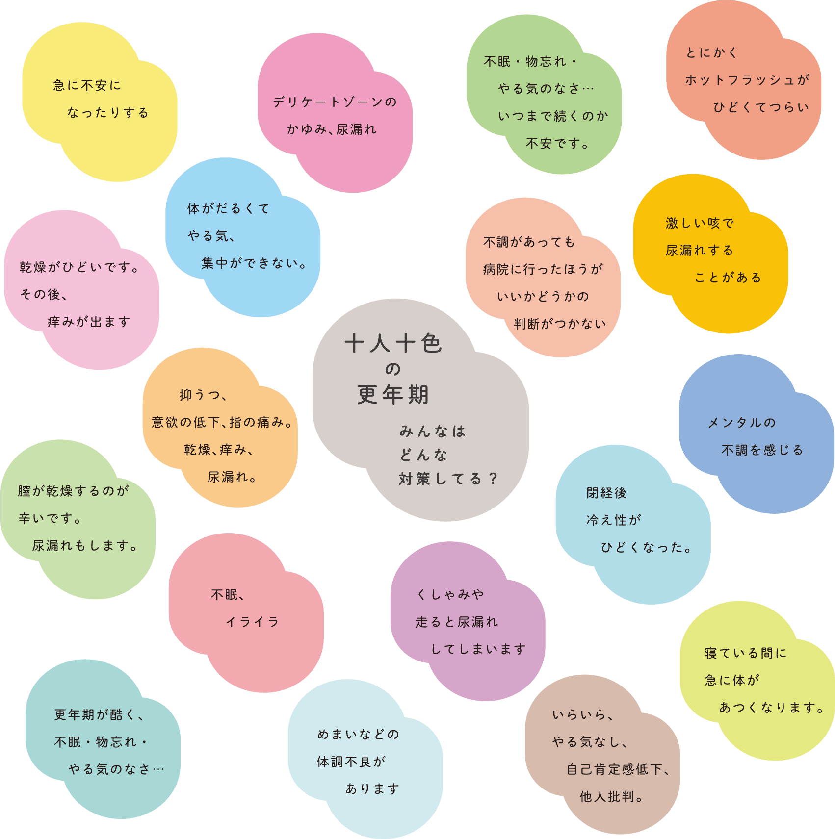 十人十色の更年期　みんなはどんな対策してる？