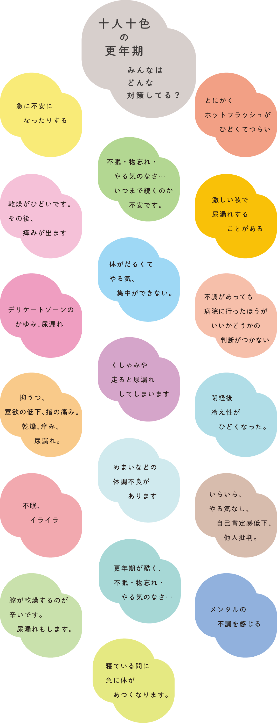 十人十色の更年期　みんなはどんな対策してる？